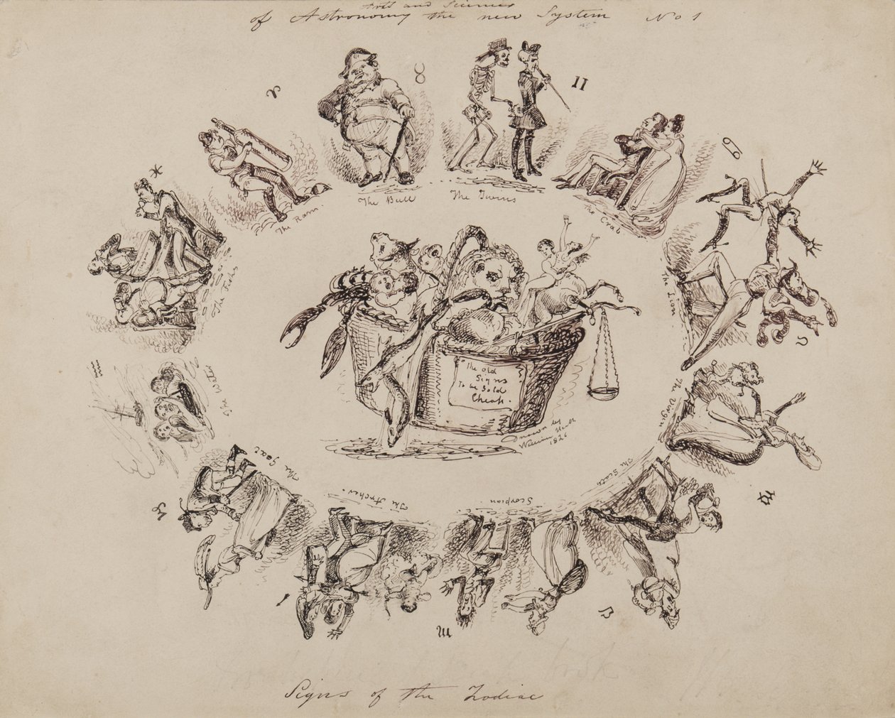 Arts and Sciences of Astronomy, det nye systemet No.1: Signs of the Zodiac, 1826 av William Heath