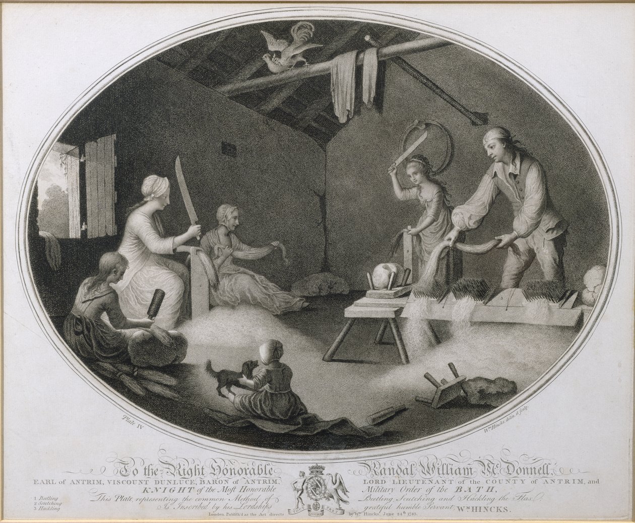 The Common Method of Beetling, Scutching and Hackling the Flax, plate IV av 