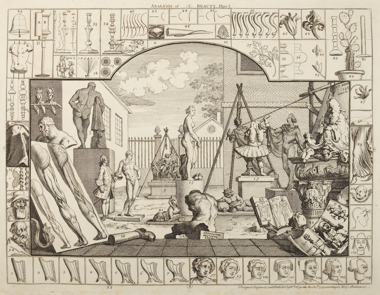 Analyse av skjønnhet, plansje 1 av William Hogarth