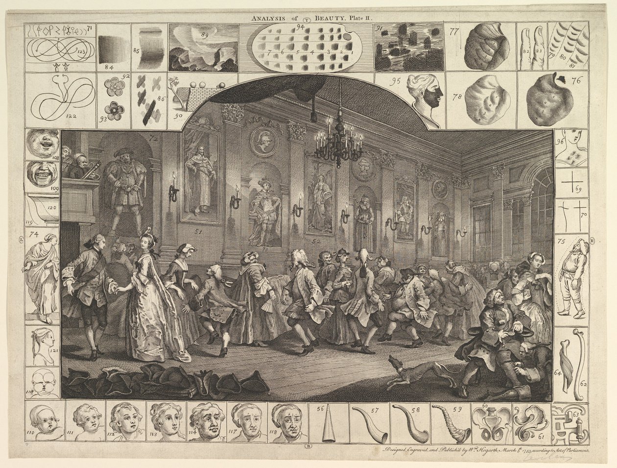 Analyse av skjønnheten, plate 2, 5. mars 1753. av William Hogarth