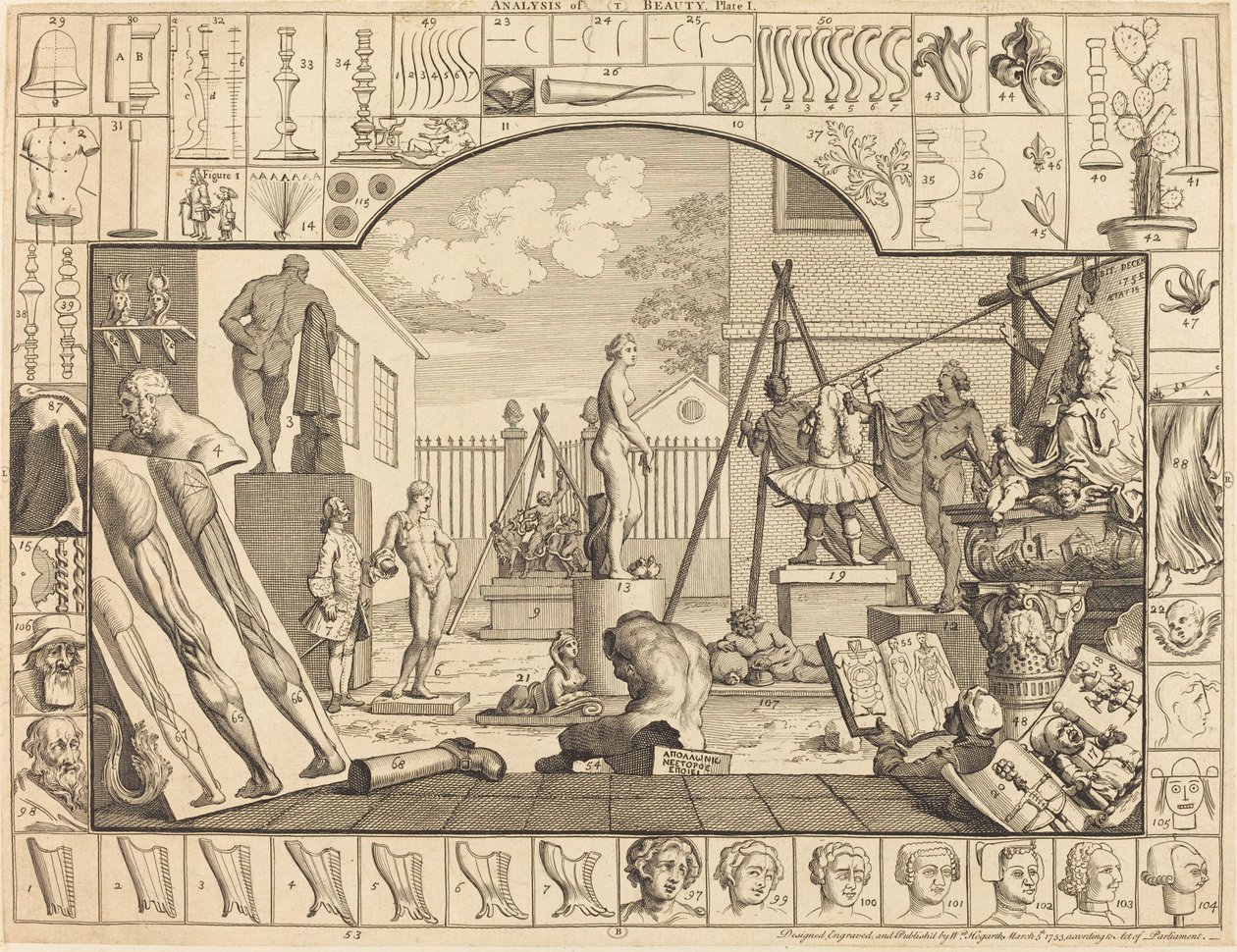 Analyse av skjønnhet: pl.1 av William Hogarth