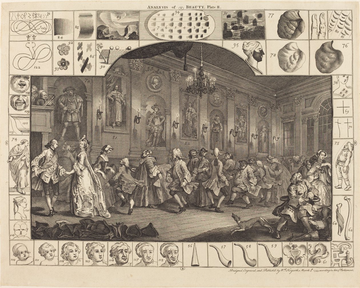 Analyse av skjønnhet: pl.2 av William Hogarth
