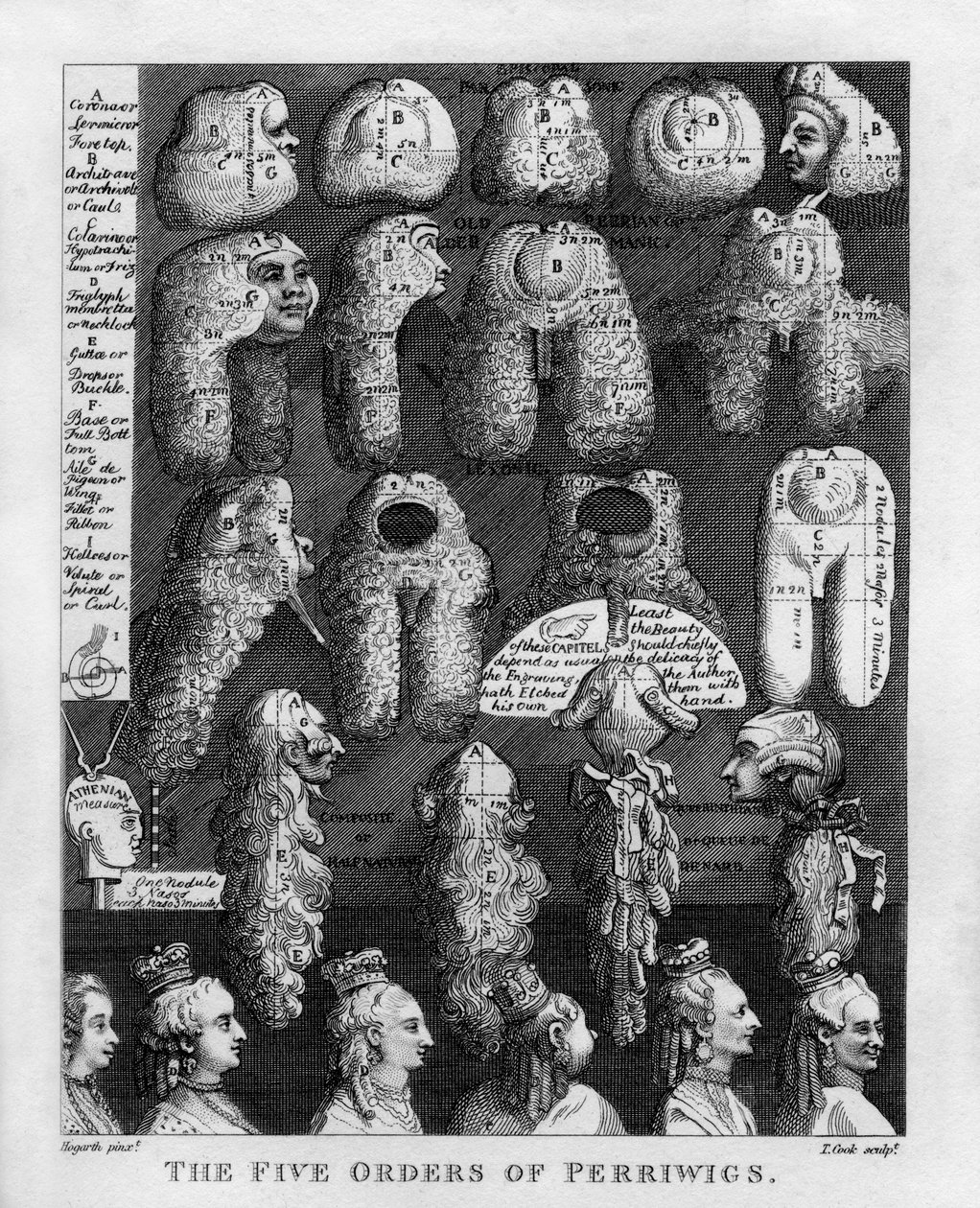 The Five Orders of George III's Wigs av William Hogarth av William Hogarth