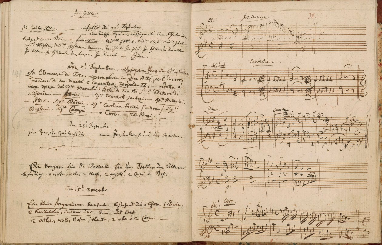 Sider fra Mozarts temakatalog (liste over alle verkene mine) av Wolfgang Amadeus Mozart