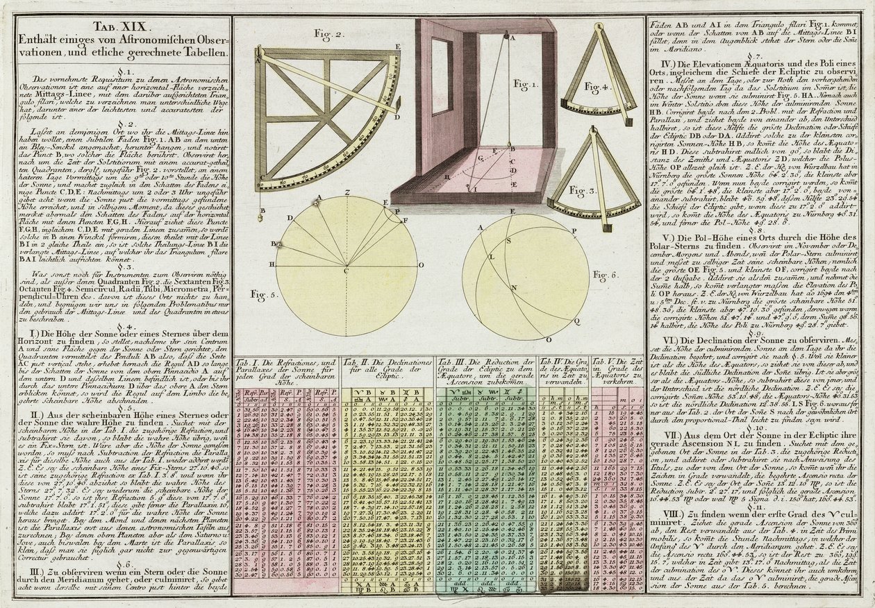 Astronomiske observasjoner og tabeller forklart av Frederick (attr. to) Barnard