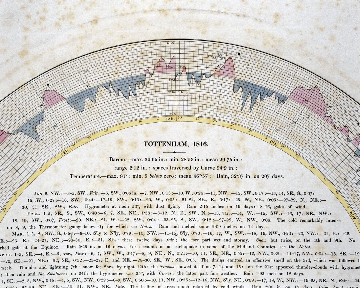 Detalj av autografisk kurve for Tottenham, London av Frederick (attr. to) Barnard