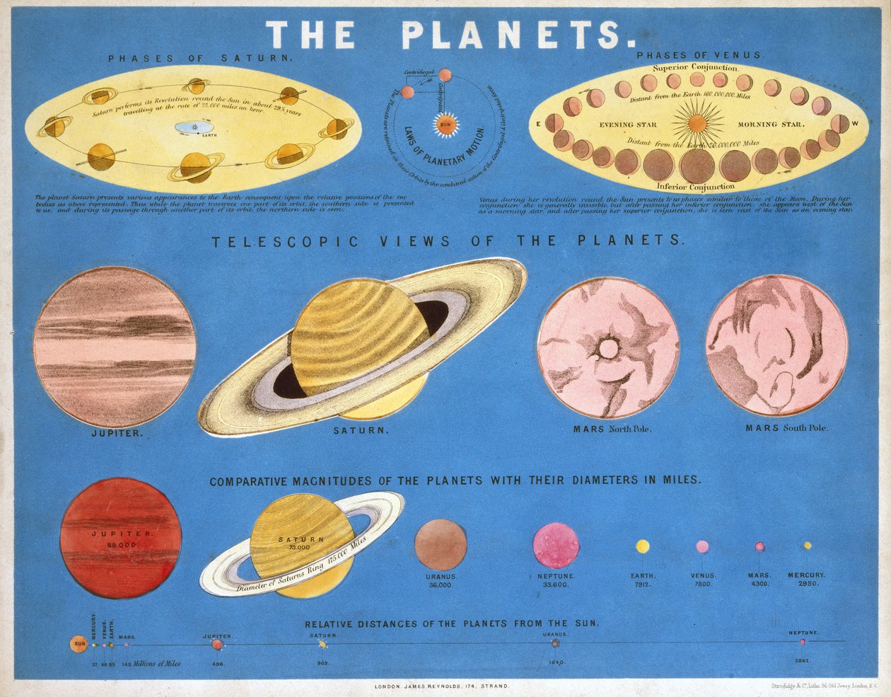 The Planets', ca 1860 av Frederick (attr. to) Barnard
