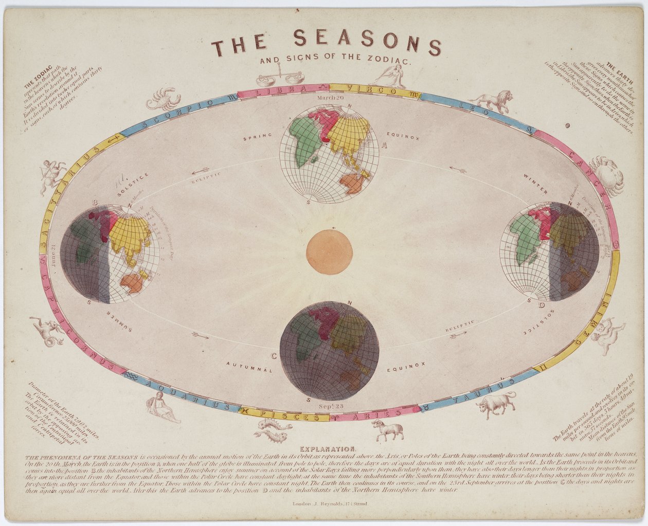 The Seasons and Signs of the Zodiac', ca 1855 av John Pardon