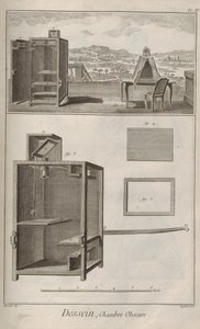 Kamera skjult. Fra Encyclopedia av Denis Diderot og Jean Le Rond d