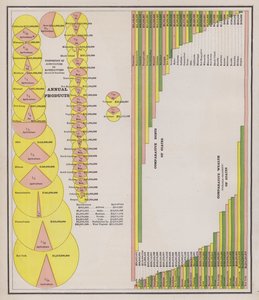 Landbruks- og produksjonsproduksjon og formue og gjeld i USA (farget gravering) av American School