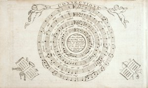 Frontispice fra The Continental Harmony, en samling salmer av William Billings (1746-1800) utgitt 1794 av American School
