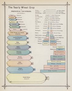 Den årlige hveteavlingen i hovedland (farge litho) av American School