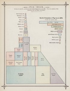 Verdens produksjon av råjern i 1879 (farge litho) av American School