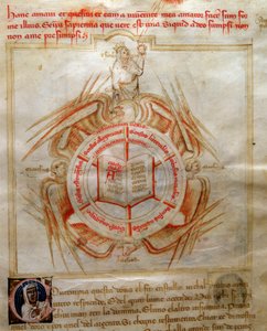 Allegori om teologi symbolisert av en åpen bok omgir egenskapene til de fire evangelistene i "" Song of the Seven Viruses and the Seven Liberal Arts destinee for Bruzio Visconti"" (La Canzone delle Virtu e delle Scienze) av Bartolomeo di Bartoli. Wa