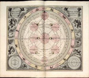 Makrokosmisk harmoni, 19. Selenografisk type, faser og aspekter av månen av Andreas Cellarius