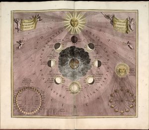Phillips, 4274 Også tilgjengelig via Library of Congress-nettstedet som et rasterbilde. Inkluderer indeks. Noen plater gravert av Johannes van Loon. I tillegg til de 29 platene som er angitt i innholdsfortegnelsen, er det en tilleggsplate mellom plate