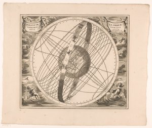 Himmelkart over solens bane rundt jorden, ifølge Ptolemy Solis circa orbem terrarum spiralis revolutio (tittel på objekt) av Anonymous