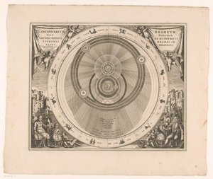 Himmelkart over Brahe-systemet Planisphaerium Braheum sive structura mundi totius ex hypothesi Tychonis (...) (tittel på objekt) av Anonymous