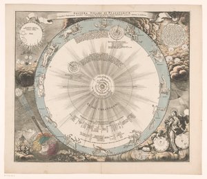 Hemelkart for Copernicus-systemet Sol- og planetsystemet fra den kopernikanske hypotesen i henhold til (...) (tittel på objekt) av Anonymous