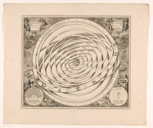 Hemelkart for systemet av Ptolemaios Planetenes kuler som omfatter jordens scenografi (tittel på objekt) av Anonymous