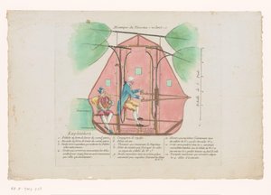 Vliegmachine van Jean-Pierre Blanchard Mechanics of the Flying Vessel (tittel på objekt) av Anonymous