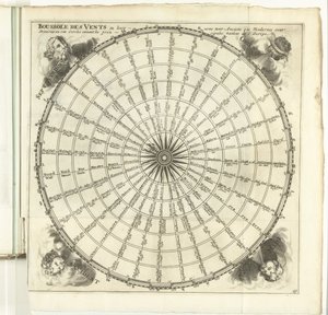 Windroos, ca. 1702 Compass of the Winds (...) (tittel på objekt) Styrkene i Europa, Asia, Afrika og Amerika, eller beskrivelse av de viktigste byene med deres festningsverk. Designet av de beste ingeniørene, spesielt de som er det av Anonymous