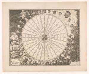 Kompassrose, med trettito kardinalretninger på seks språk Tabula anemography seu pyxis nautica ventorum nomina (...) (tittel på objekt) av Anonymous