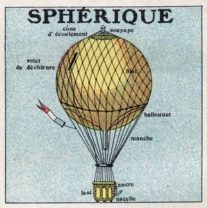 Balloons: spherical balloon (balloon). Anonymous illustration of 1925. Private collection. av Anonymous Anonymous