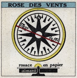Jordmagnetisme: vindrose. Anonym illustrasjon av 1925. Privat samling. av Anonymous Anonymous