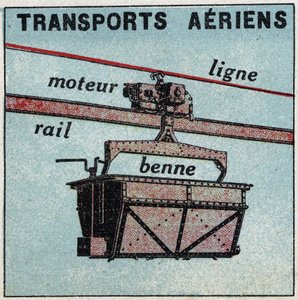 Elektriske jernbaner: lufttransport (teleferisk). Anonym illustrasjon fra 1925. Privat samling. av Anonymous Anonymous