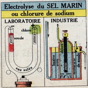 Elektrokjemi: elektrolyse av havsalt eller natriumklorid. Anonym illustrasjon fra 1925. Privat samling. av Anonymous Anonymous