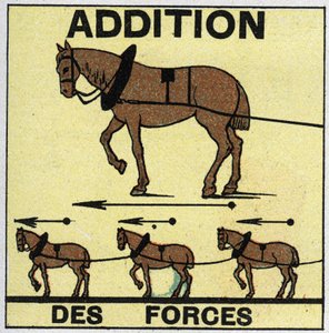 Forces: Addition of Forces. Anonymous illustration of 1925. Private collection. av Anonymous Anonymous
