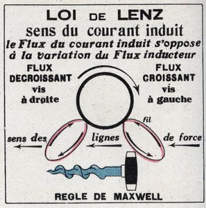 Induction: Law of Heinrich Lenz (1804-1865) which gives the direction of current in the induced circuit and rules of James Clerck Maxwell (1831-1879) or corkscrew rule. Anonymous illustration from 1925. Private collection. av Anonymous Anonymous