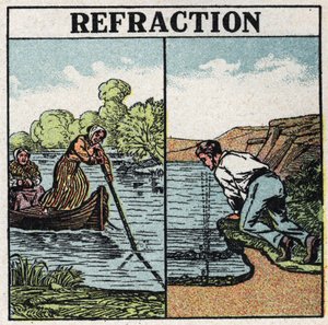 Light refraction: stick phenomene in water. Anonymous illustration from 1925. Private collection. av Anonymous Anonymous