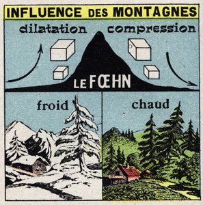 Meteorologi: påvirkning av fjell på vind (foehn). Anonym illustrasjon fra 1925. Privat samling. av Anonymous Anonymous