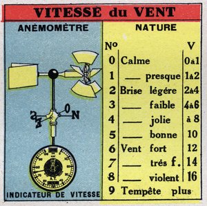 Meteorologi: måling av vindhastighet med vindmåler. Anonym illustrasjon fra 1925. Privat samling. av Anonymous Anonymous