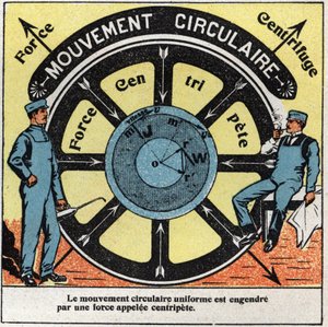 Movements: uniform circular motion generates by a force called centripete. Anonymous illustration from 1925. Private collection. av Anonymous Anonymous