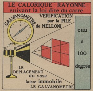 Radiation and conductibilite: law of direct radiation of caloric verified by the Melloni battery and a galvanometer. Anonymous illustration from 1925. Private collection. av Anonymous Anonymous