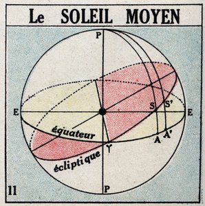 Timen: mellomsolen. Anonym illustrasjon av 1925. Privat samling. av Anonymous Anonymous