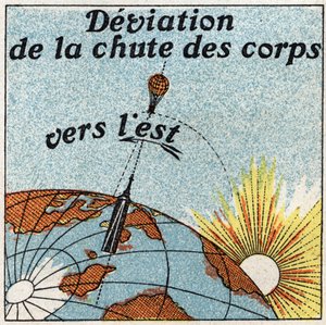 The pendulum: deviation from the fall of bodies towards the east. Anonymous illustration from 1925. Private collection. av Anonymous Anonymous