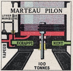 The steam machine: cross-cutting of a drummer hammer. Anonymous illustration from 1925. Private collection. av Anonymous Anonymous