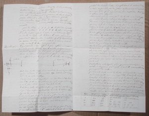 Brev som beskriver Fizeaus eksperimenter for å bestemme lysets hastighet av Armand Hippolyte Louis Fizeau