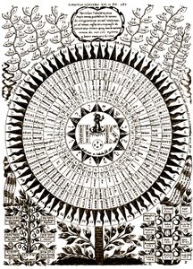  av Athanasius (after) Kircher