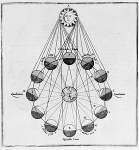 Solen, jorden og månens bevegelser - i "The Underground World"" av Athanasius Kircher av Athanasius Kircher
