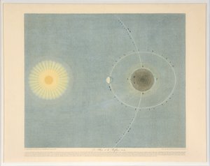Flux og Reflux nr. 6, pub. 1839. av Auguste Henri Dufour