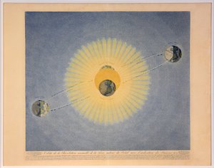 Jordens årlige revolusjon rundt solen med angivelse av årstidene nr. 2, av Auguste Henri Dufour