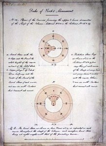 Design for Duke of York