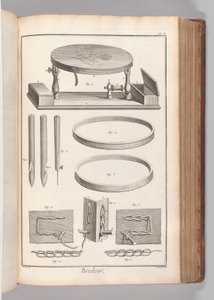 Bok 2 (del 1), vol. 2: Brodeur, Plate II (Embroiderer, Plate 2), fra 