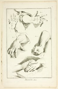 Design: Hands, fra Encyclopédie
