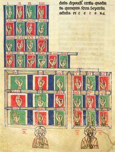 Fol.251v Fingertelling fra 1 til 20000, fra De numeris. Codex Alcobacense av Rabanus Maurus (780-856)
